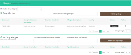 Figure 2.6: Allergies & Intolerances